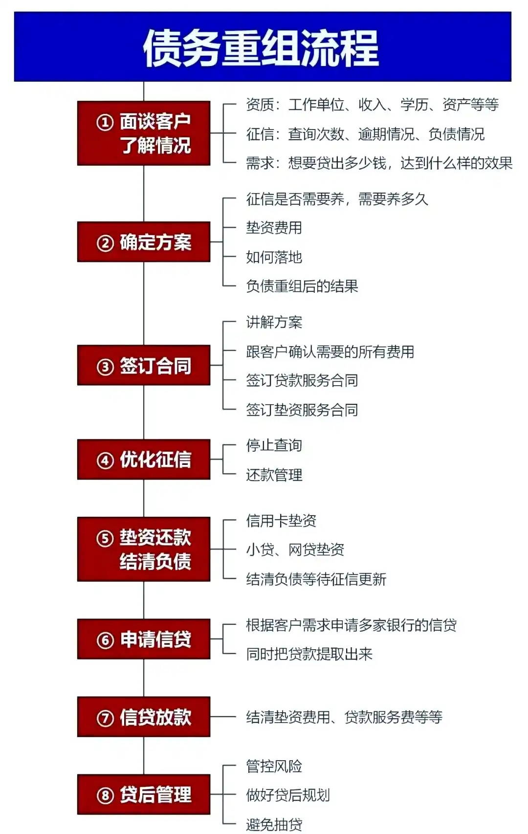 在克拉玛依，中小企业也可以债务重组吗？